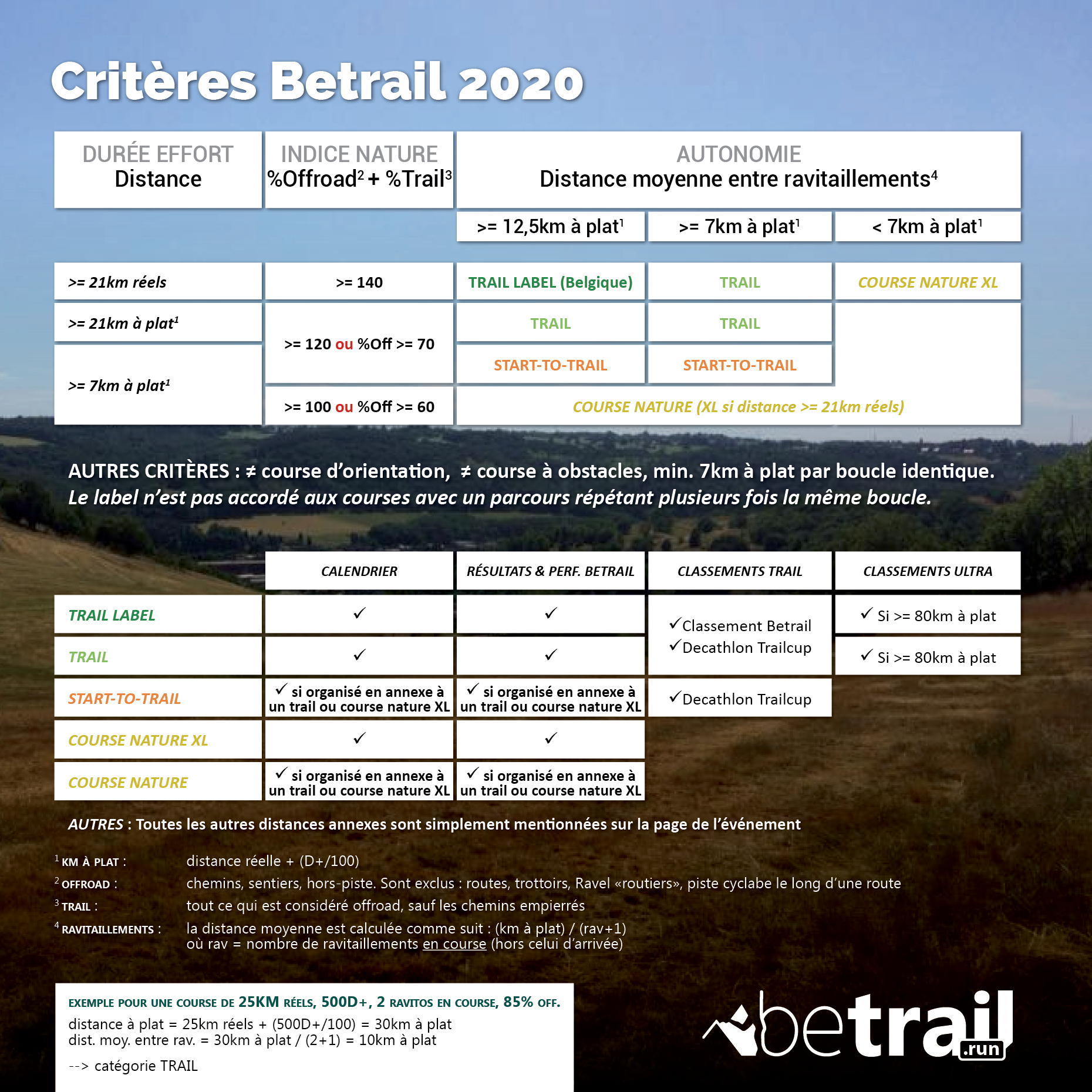 betrail-calendrier-trail-et-r-sultats